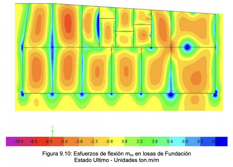 analisis de estructuras 1